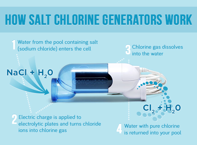 salt cell chlorine generator.jpg